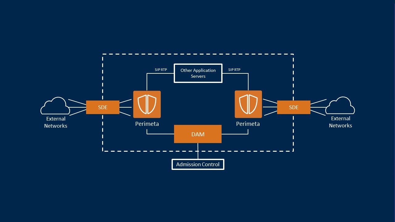 Highly Scalable Cloud Deployments with Perimeta